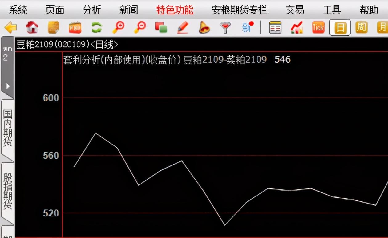 今日菜粕最新价格——市场走势分析与预测