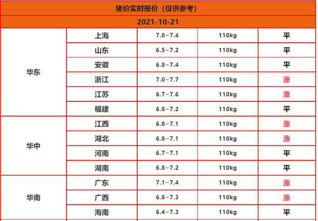 今日生猪价格及最新猪价分析