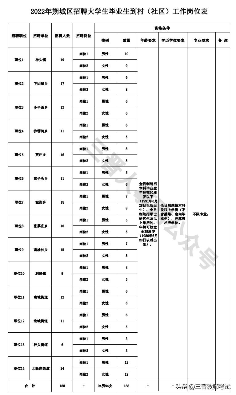 朔州最新招聘信息概览