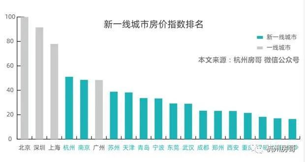 成都最新二手房急售，市场现状与购房指南