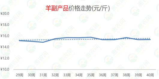 水产市场最新价格行情分析