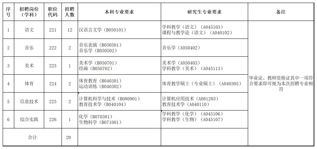 乐平最新招聘信息概览