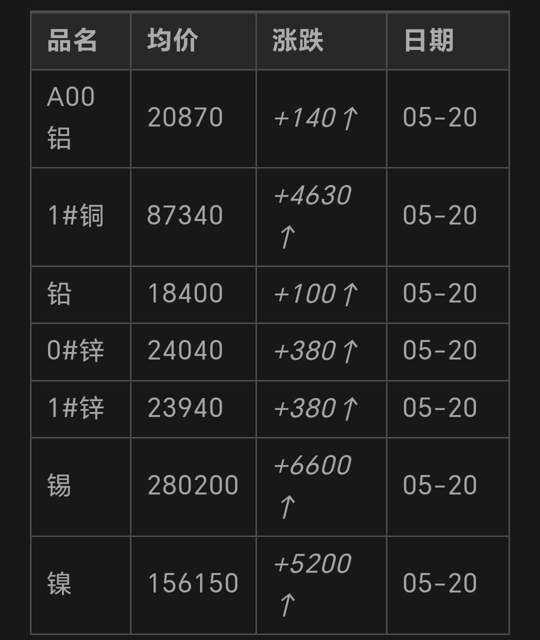 今天铝价格最新行情分析