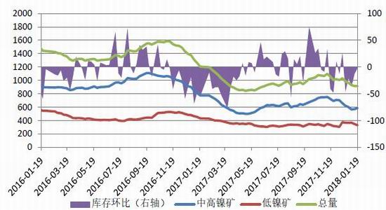 金川镍价格与全球镍市场最新动态分析