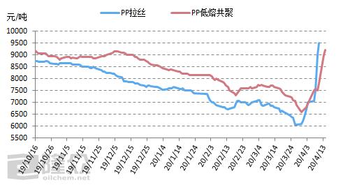 神华煤炭最新价格动态分析