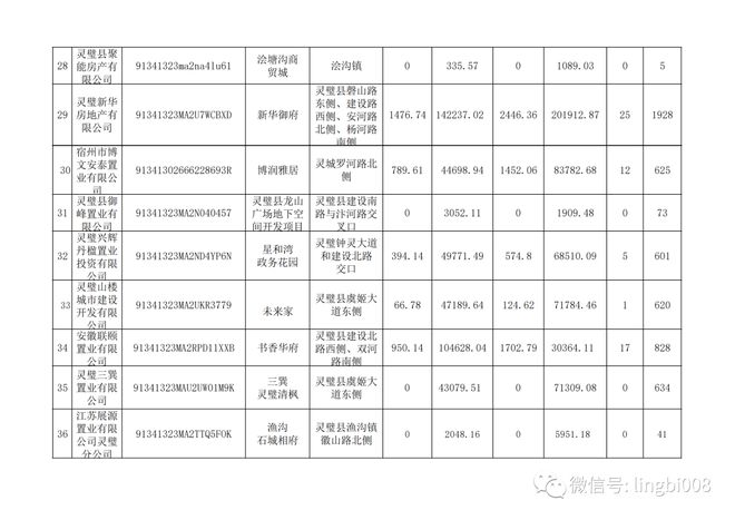 灵璧二手房最新信息概览