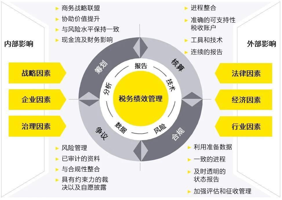 最新税务新闻，全球税收改革动态及影响分析