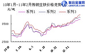 今日生铁价格最新行情分析