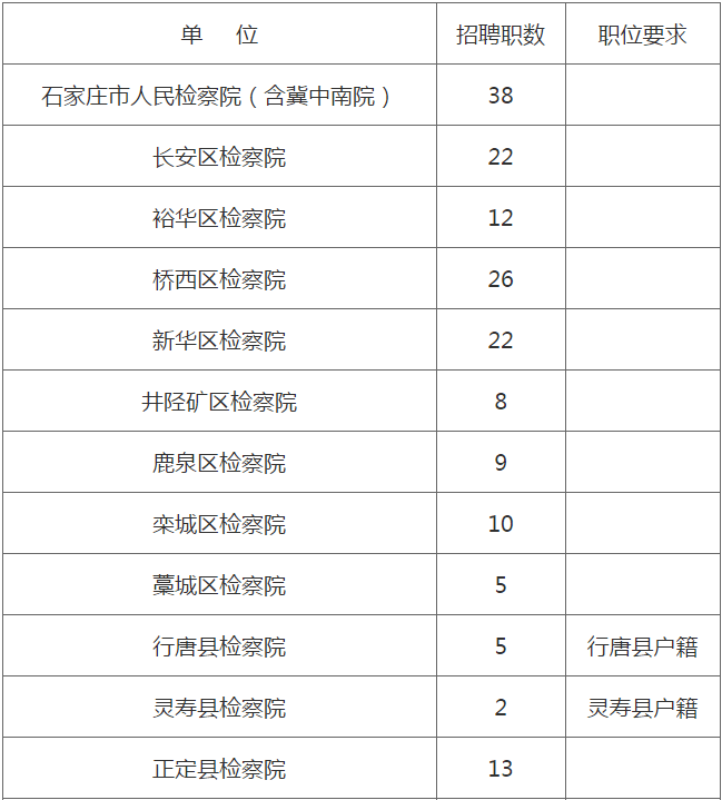 石家庄市最新招聘信息概览