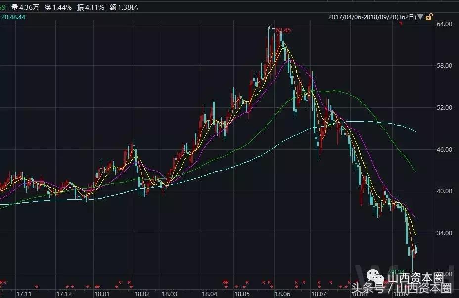 广誉远最新消息全面解析