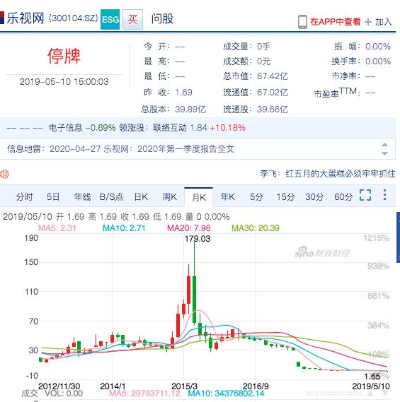 乐视股票最新消息，市场走势分析与前景展望