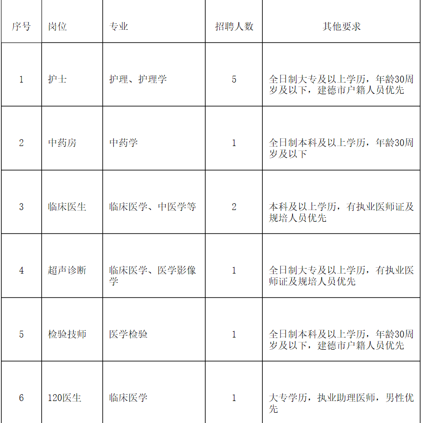 建德最新招聘信息概览