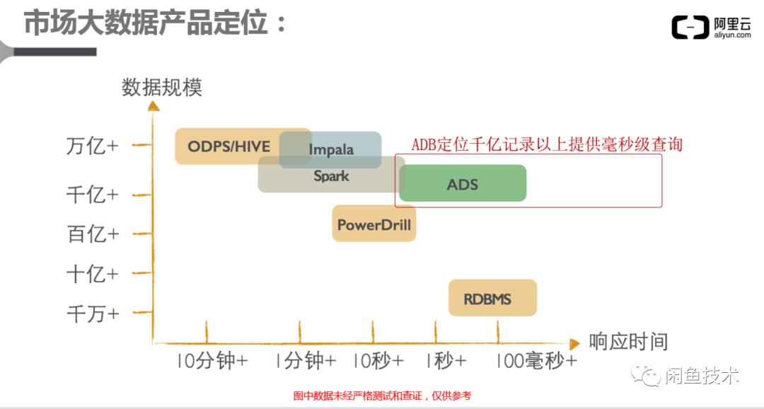 SQL查询最新一条数据，方法与技巧详解