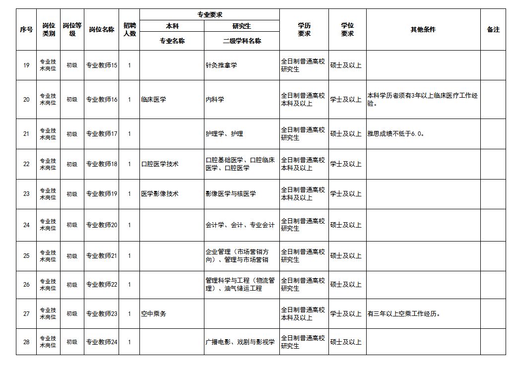 滨州找工作最新信息概览