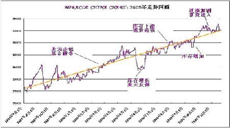 塘沽房价最新消息，市场走势、影响因素及未来展望