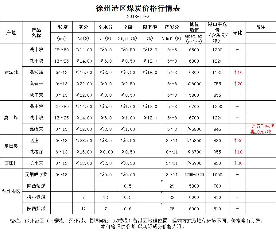 神木煤炭价格最新动态，市场走势分析与预测