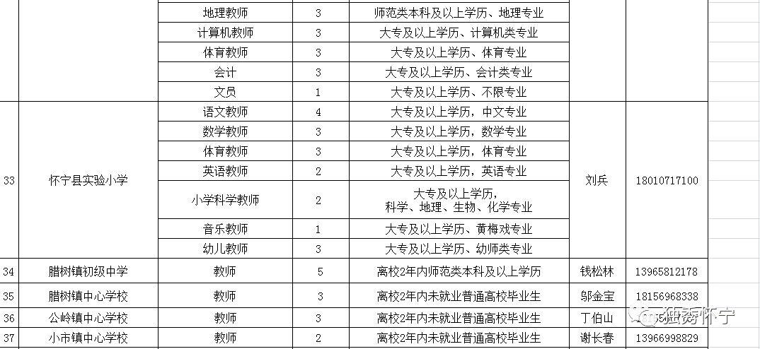 怀宁县最新招聘信息概览