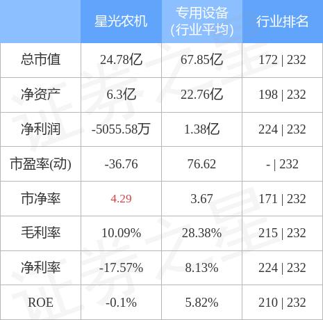 星光农机最新消息，引领行业创新，塑造未来农业新格局