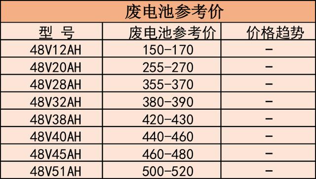 废电池价格最新行情分析