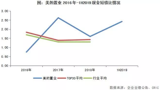 美好置业最新消息全面解读，展望未来发展新动向