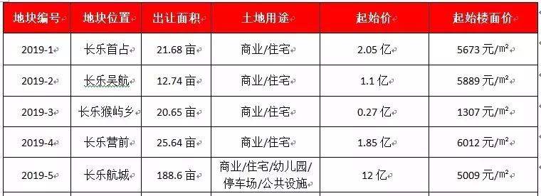 长乐区最新房价动态，深度解析与前景展望