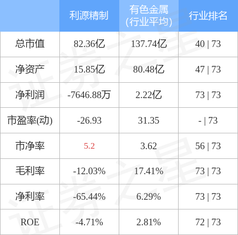 利源精制最新消息全面解析