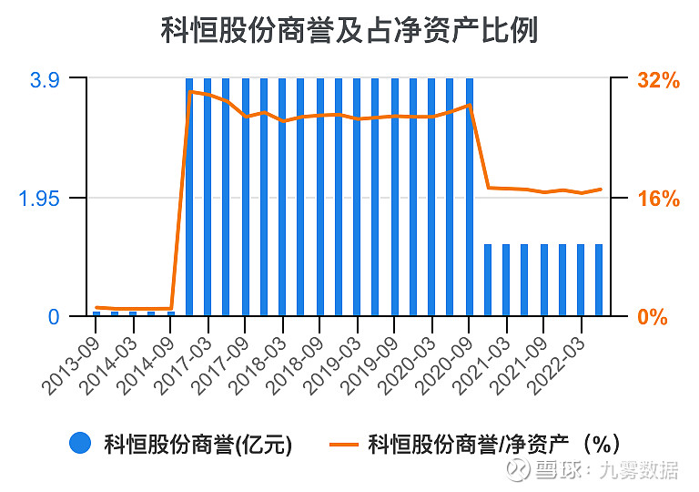 科恒股份最新消息综述