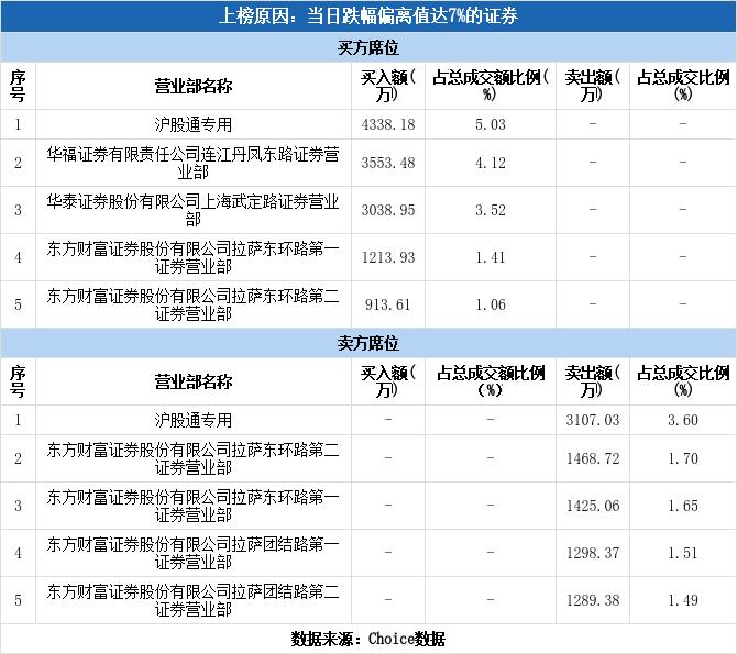 京城股份最新消息全面解读