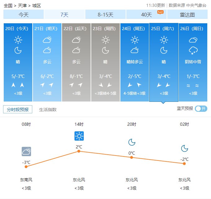 天津市天气预报最新分析