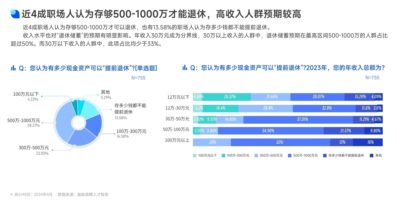 中人退休工资最新消息及其影响