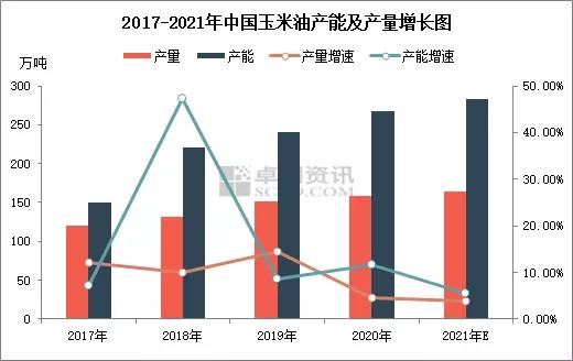 玉米油价格最新行情分析