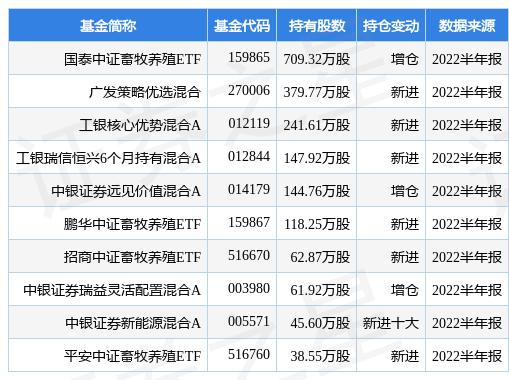 益生股份最新消息全面解析