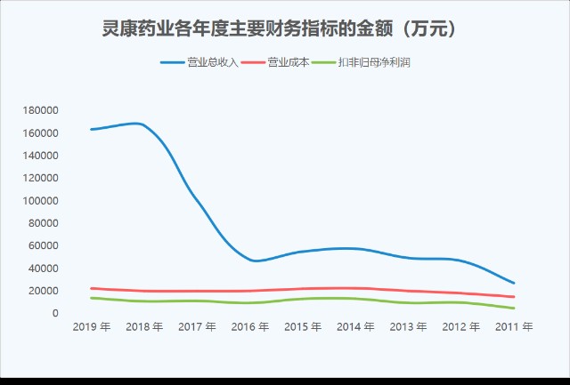 灵康药业最新消息全面解读