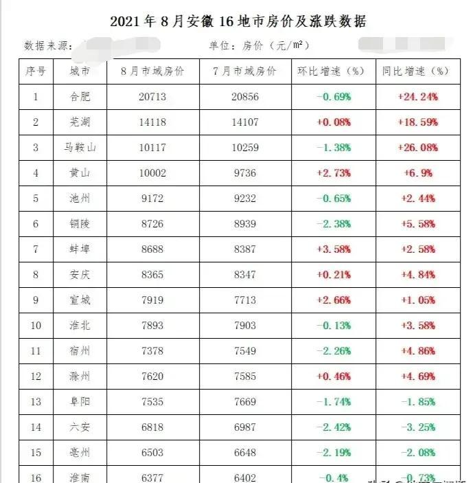 马鞍山最新房价表及分析