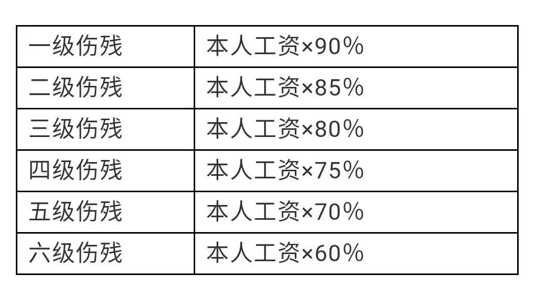 最新工伤伤残鉴定标准详解