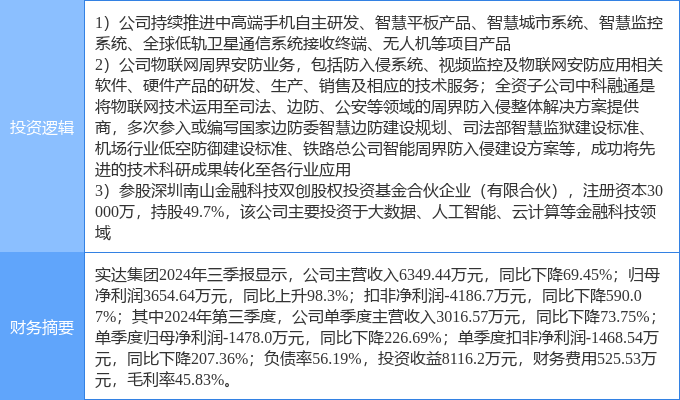 实达集团最新消息全面解析