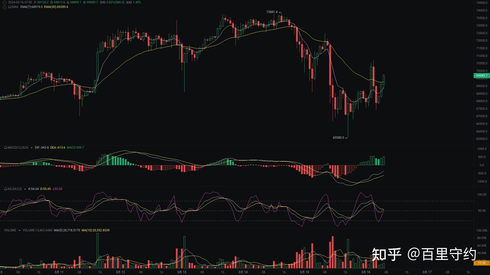 比特币行情走势图最新分析与展望