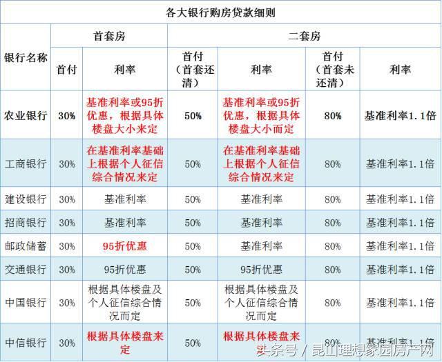 昆山城西房价最新动态，市场走势与购房指南