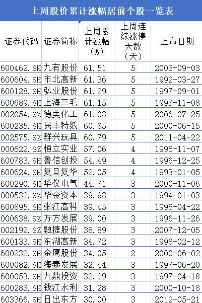 鲁信创投最新消息全面解读