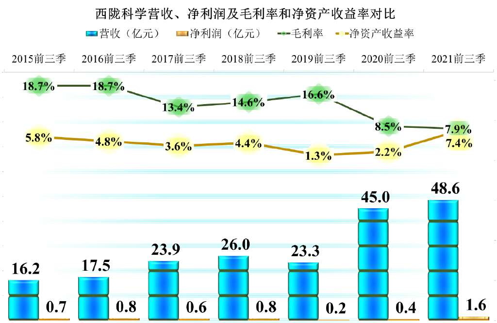 西陇科学最新消息深度解析