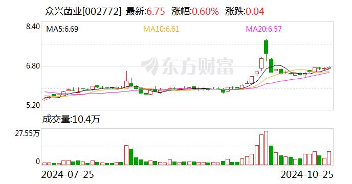 众兴菌业最新消息深度解析