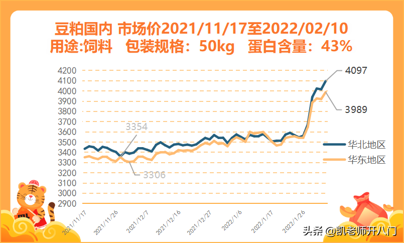 今天豆粕最新价格行情分析