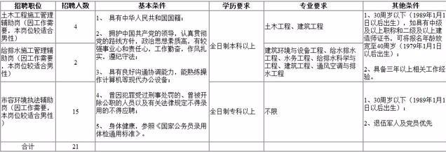 正定县最新招聘信息概览