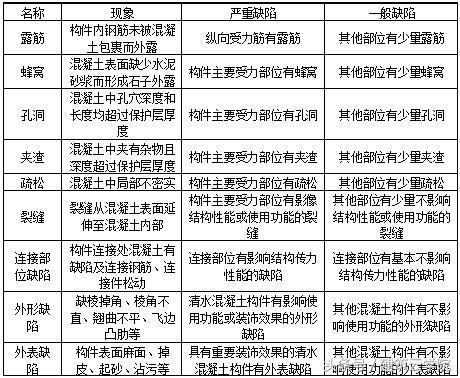 混凝土结构设计规范最新解读与应用