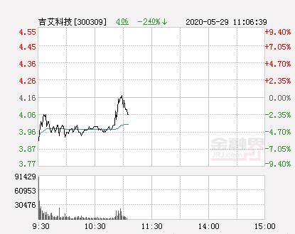 吉艾科技最新消息全面解读