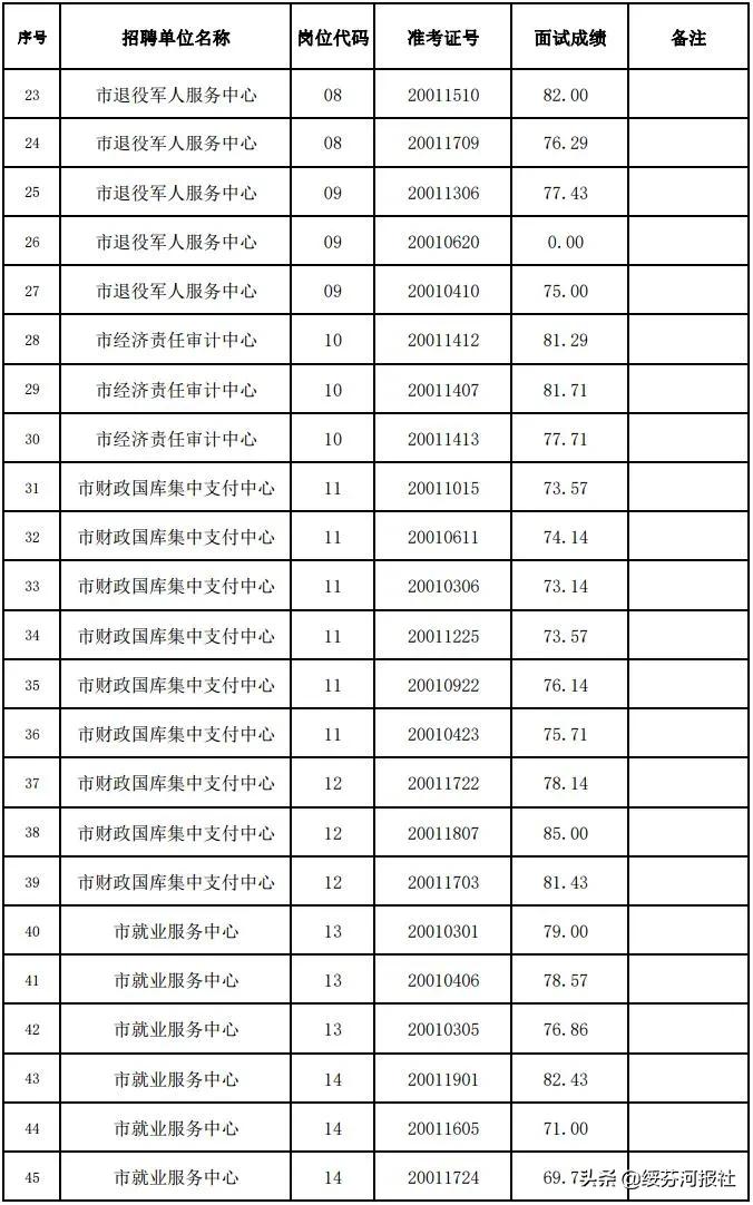 绥芬河信息网最新招聘动态深度解析