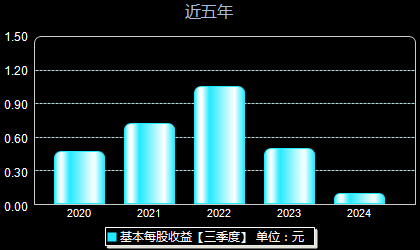 山西焦化最新消息新闻