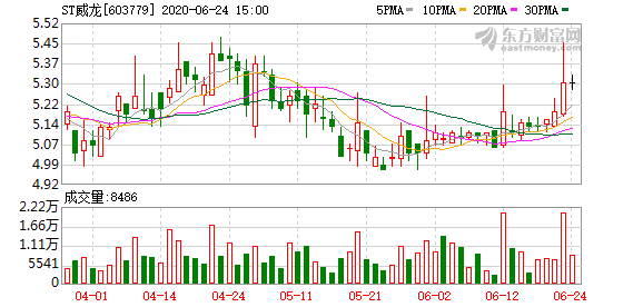 威龙股份最新消息全面解读