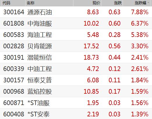 通源石油最新消息，引领行业变革，共创能源新纪元