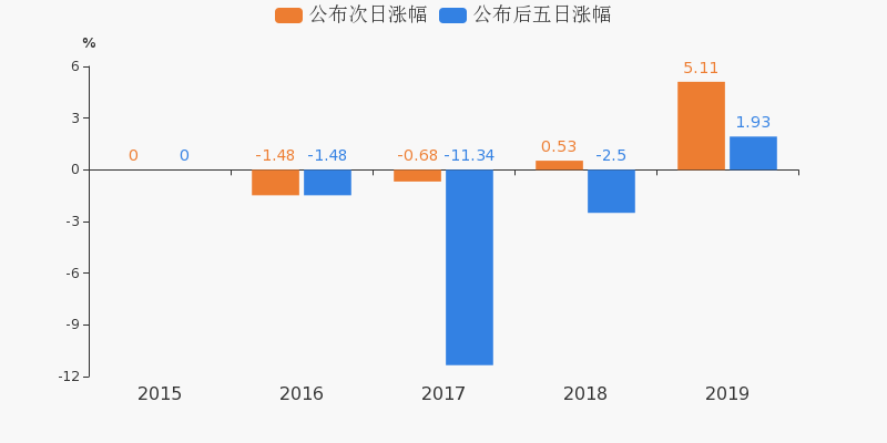 奥维通信最新消息综述